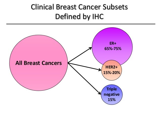 breast cancer triple negative Breast cancer triple negative